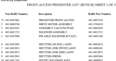 5877 Parts Identification Manual